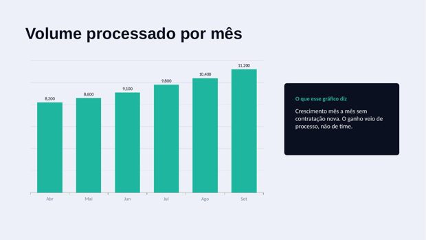 Slide gerado pelo agente