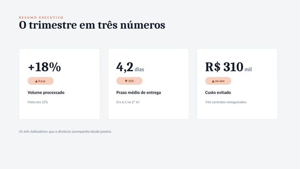 Slide gerado pelo agente