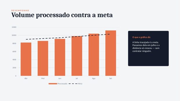 Slide gerado pelo agente