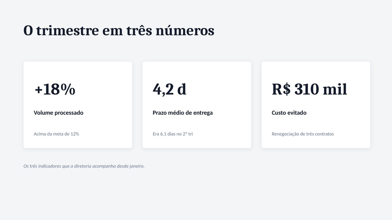 Slide gerado: o trimestre em três números