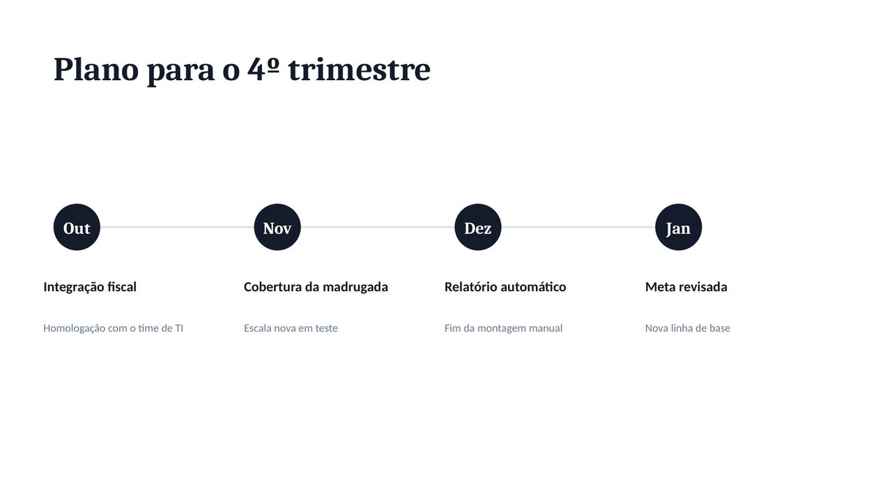 Slide gerado: plano para o 4º trimestre em linha do tempo