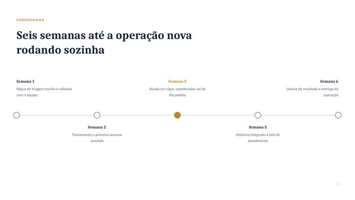 Cronograma de seis semanas em linha do tempo