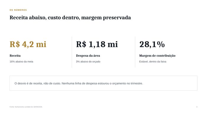 Receita, despesa e margem em três números