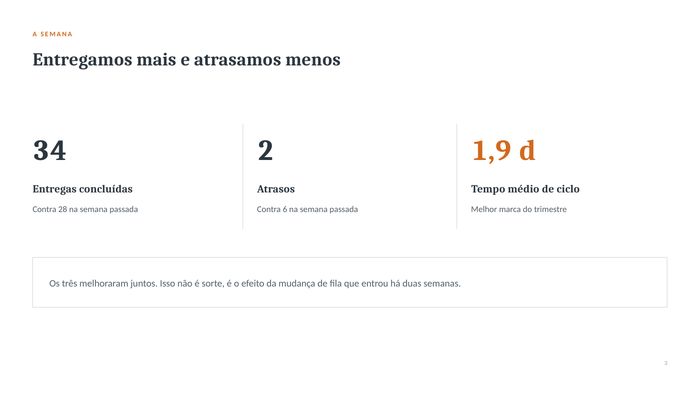 Três números da semana: entregas, atrasos e tempo médio