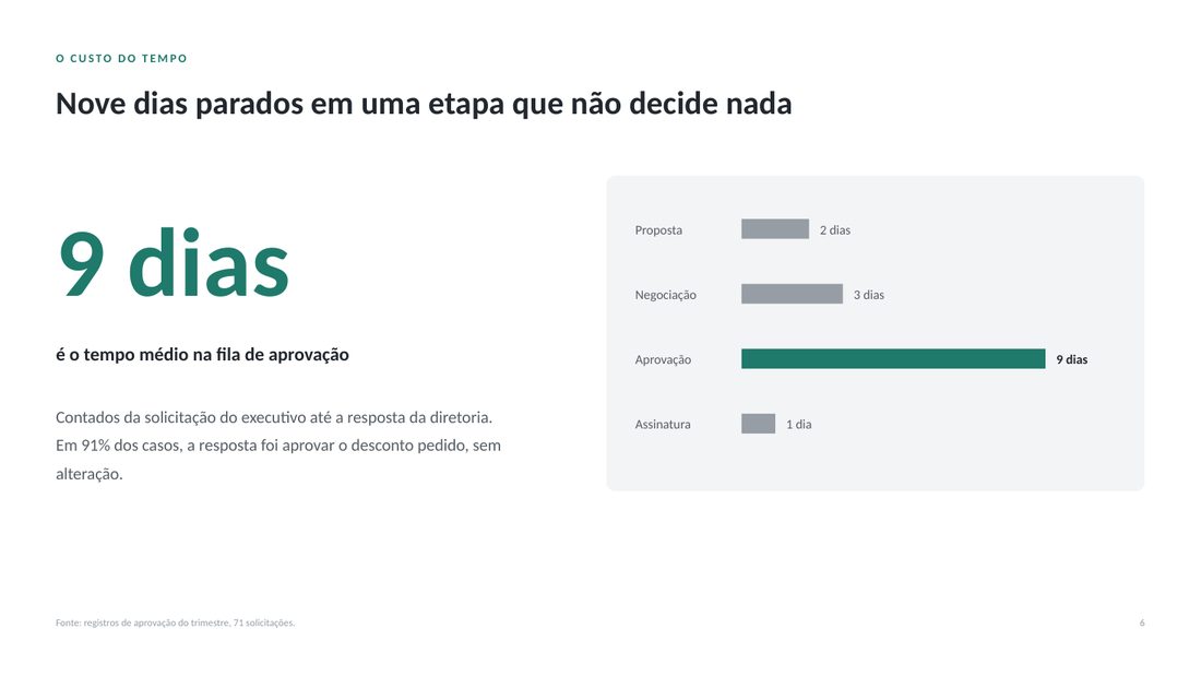 Nove dias parados em uma etapa que não decide nada, com barras por etapa