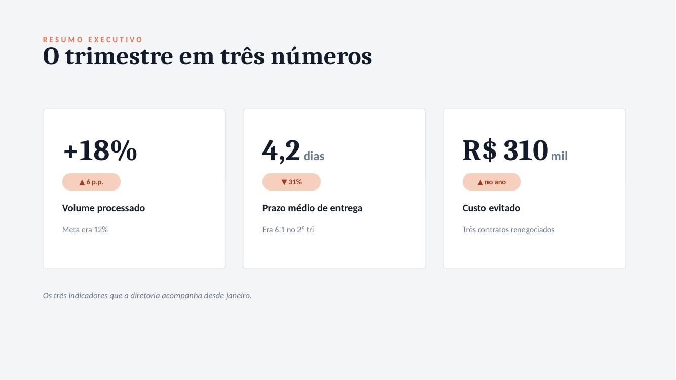 Slide com três indicadores em destaque