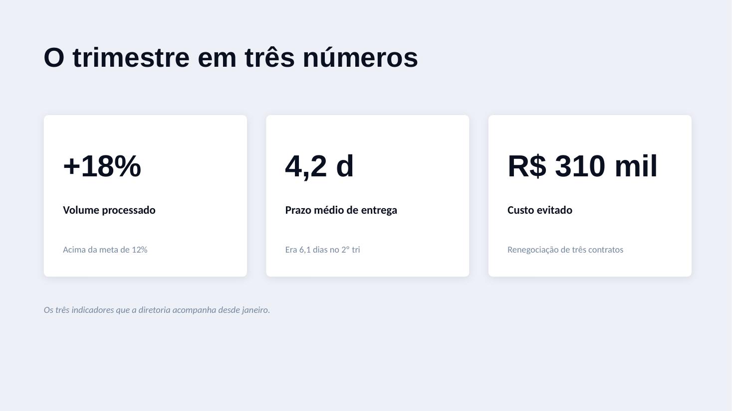 Versão tecnológica